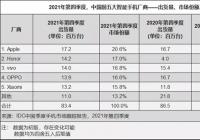 四季度中国智能手机出货量约8340万台 荣耀稳坐国产品牌第一