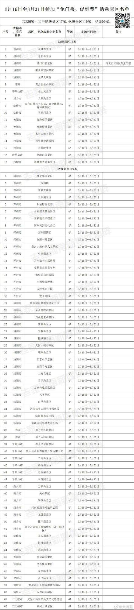 河南省推出景区门票免费活动 有你想去的地方吗？ 