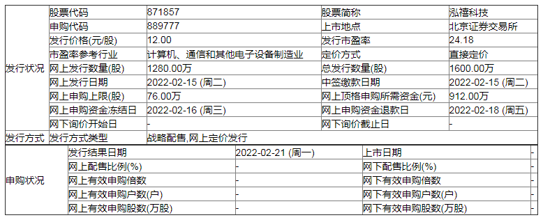 泓禧科技2月15日北交所上市申购 发行价格12元/股
