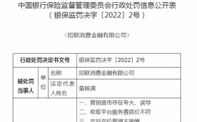 存在8项违法违规事实 招联消费金融被罚290万元