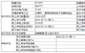 泓禧科技2月15日北交所上市申购 发行价格12元/股