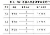 国债是什么意思？发行国债的目的有哪些？