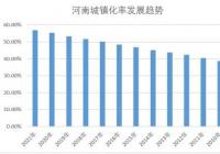河南发布新型城镇化规划 2025年城镇化率达63％