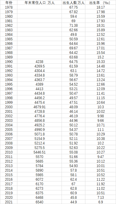 仅44.9万！2021年浙江出生人口创18年新低