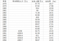 仅44.9万！2021年浙江出生人口创18年新低