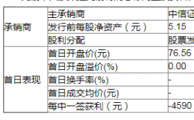 大族数控开盘跳水破发 大族数控股票发行价多少 