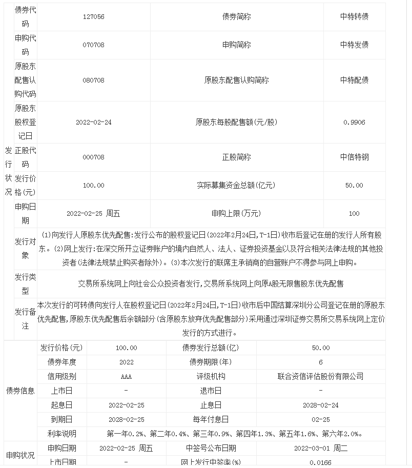 中特转债发行规模50亿元 中特发债中一签能赚多少 