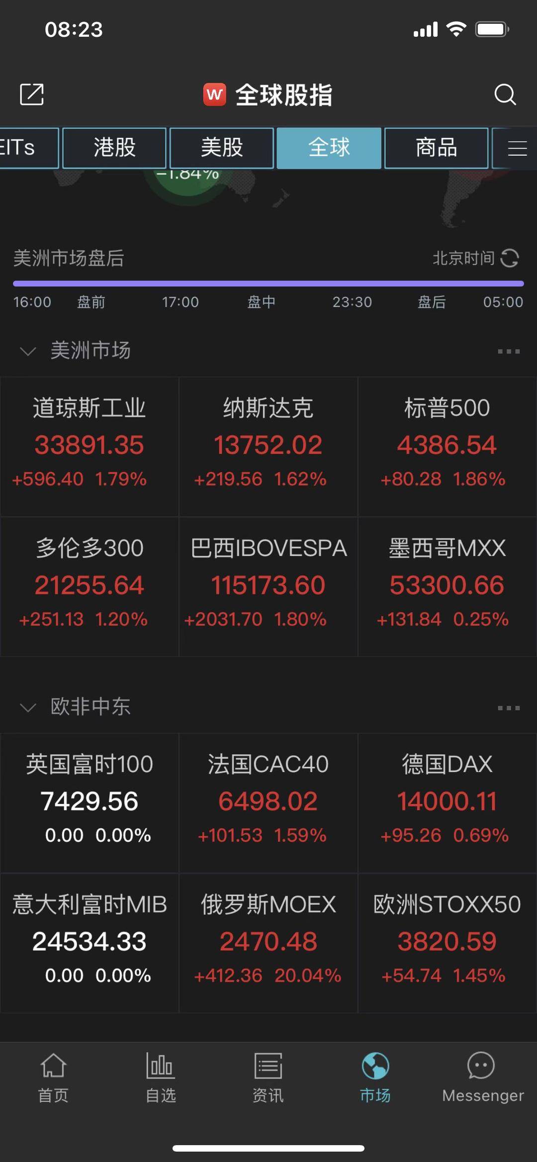 美联储支持3月加息25个基点 美股三大股指全线大涨 