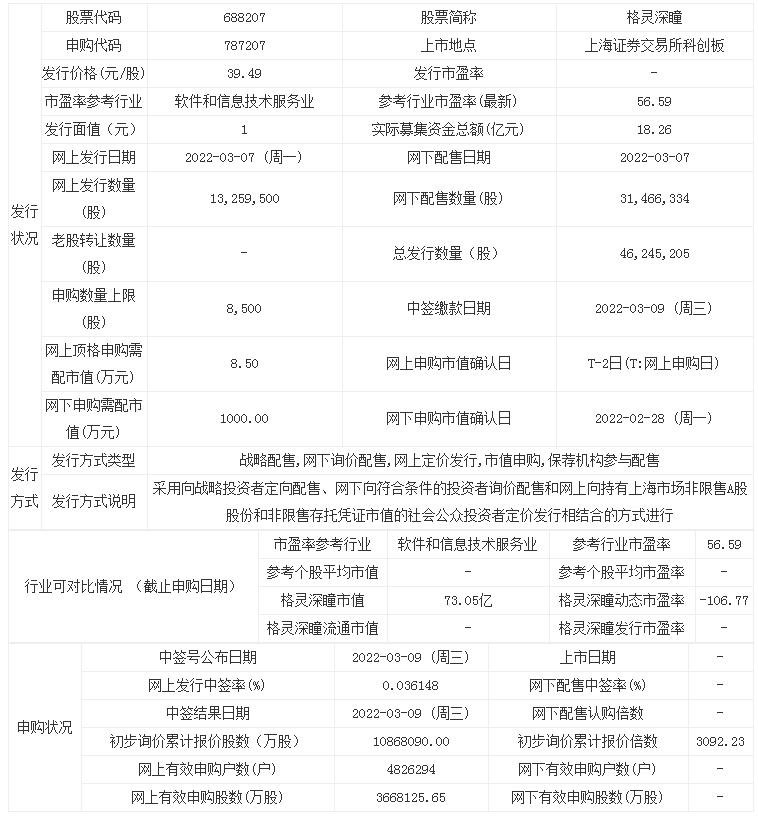 格灵深瞳（688207）中签结果发布 新股格灵深瞳中签率查询