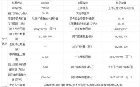 格灵深瞳（688207）中签结果发布 新股格灵深瞳中签率查询