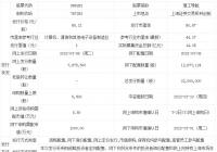 理工导航（688282）中签号待公布  理工导航中签率高吗