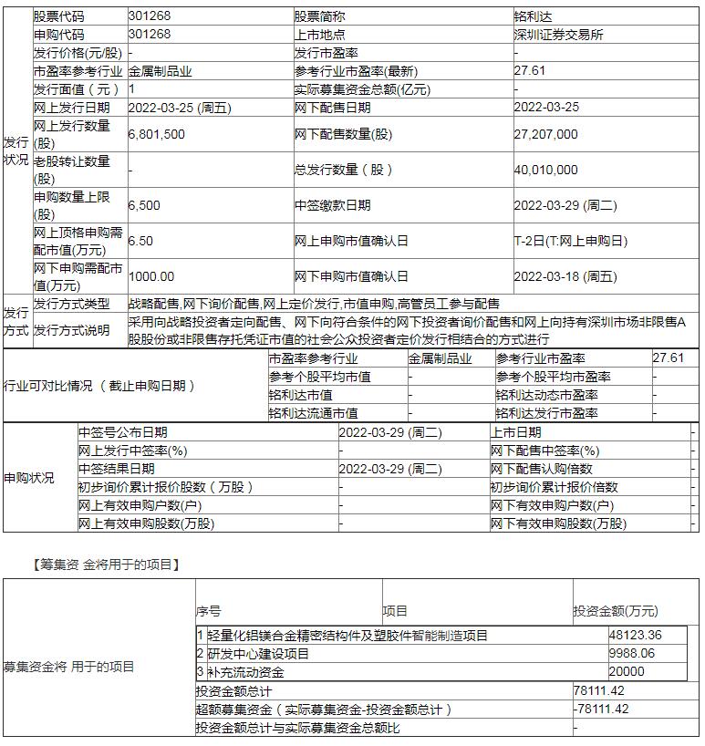 铭利达（301268）开启新股申购 铭利达申购价格是多少