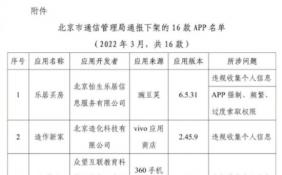 未按照要求完成整改 北京通信管理局下架16款侵害用户权益App