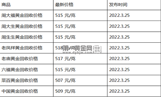 3月25日黄金回收价格查询分享给大家 一起来看看吧！ 