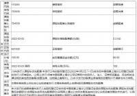 成银转债将于下周正式上市 成银转债中一签能赚多少 