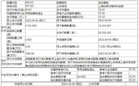 安达智能什么时候上市 安达智能4月6日申购指南 