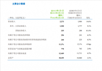 日赚3.8亿元！三大运营商一季度业绩全部出炉