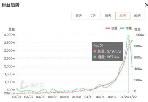 逃过了李佳琦 却没能逃过刘畊宏直播间 线上健身平台迎来春天？ 