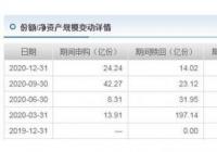 基金巨额赎回什么意思 基金巨额赎回是好是坏