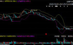 创业板指震荡下跌 2022年4月29日下午股票为何下跌