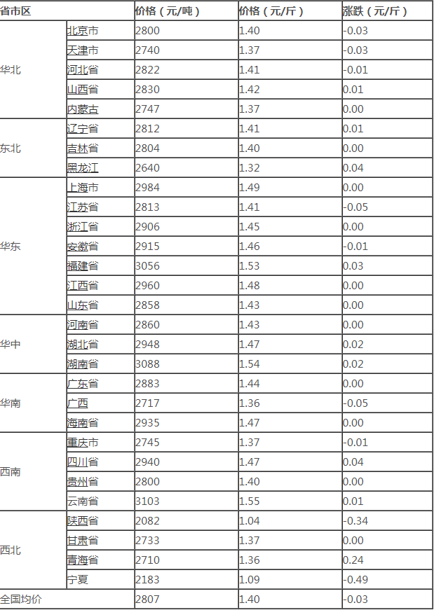 5月2日玉米价格多少钱一斤 今日全国玉米价格一览表