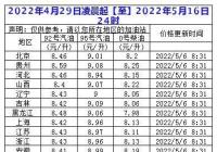 国际油价创近半个月来高位 今日油价98号多少钱一升