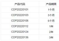 多家银行下调定存利率 广州银行存款利率多少