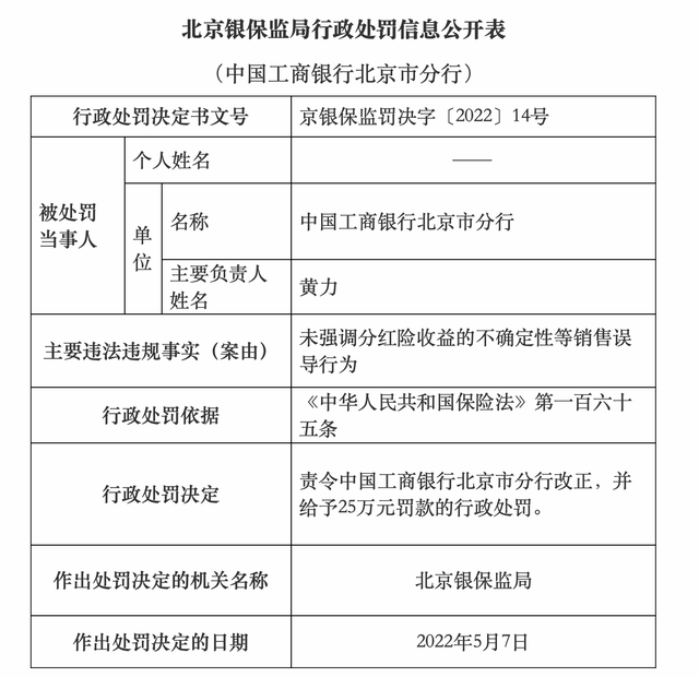 未強調分紅險收益 工商銀行北京順義支行被罰25萬元
