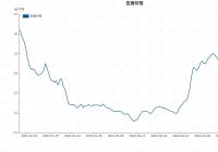 猪价连涨8周 全国生猪平均价格达到15.45元/公斤