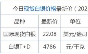 近期白银还会涨吗 5月27日现货白银价格最新查询