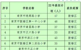 南京热点小学初中摇号计划出炉 南外招生计划480人