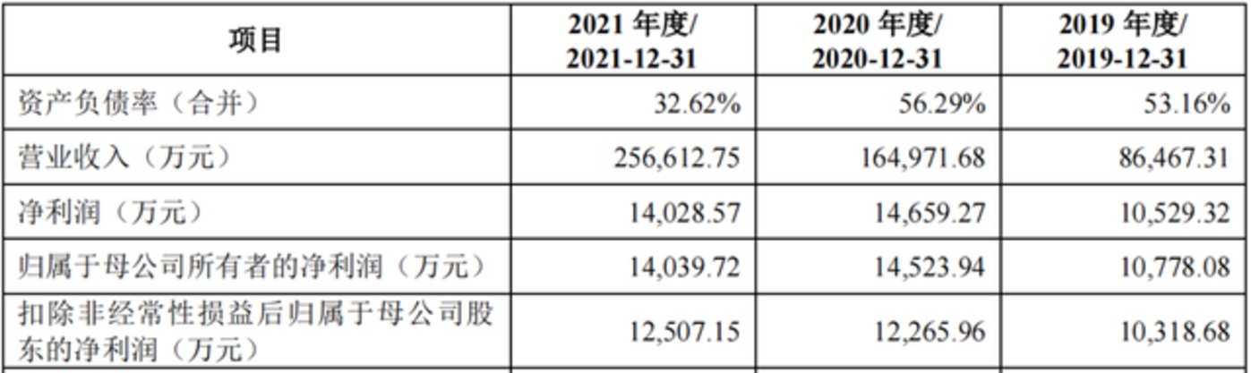 认养一头牛上市 网红牛奶稳赚吗？