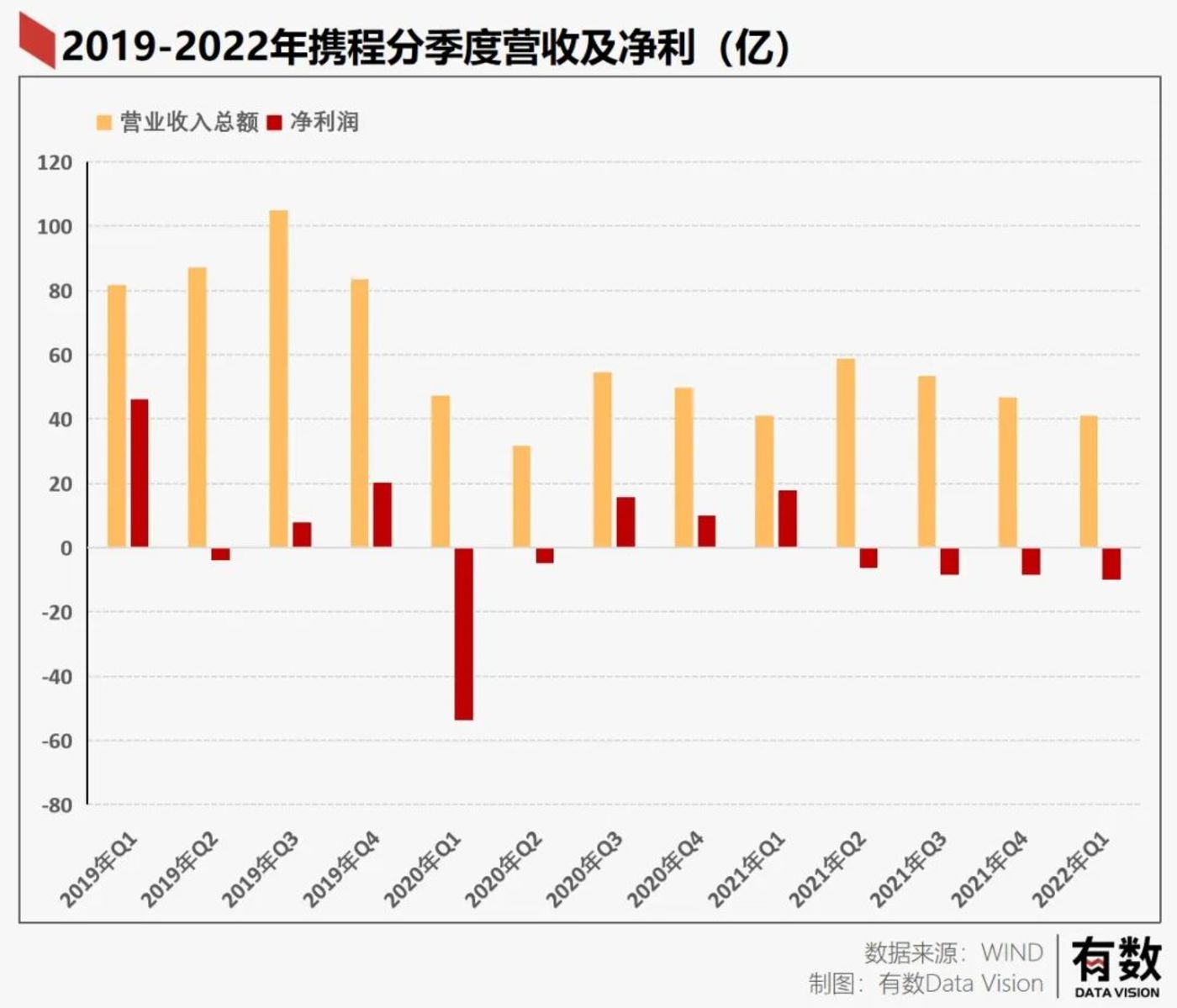 酒店现金牛宣布脱钩 行程码消星救不了携程