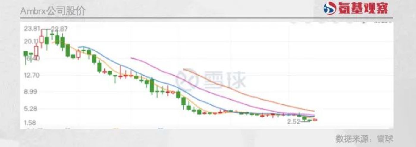 管线相同国内Biotech估值=4个美股公司 倒挂背后谁错了？