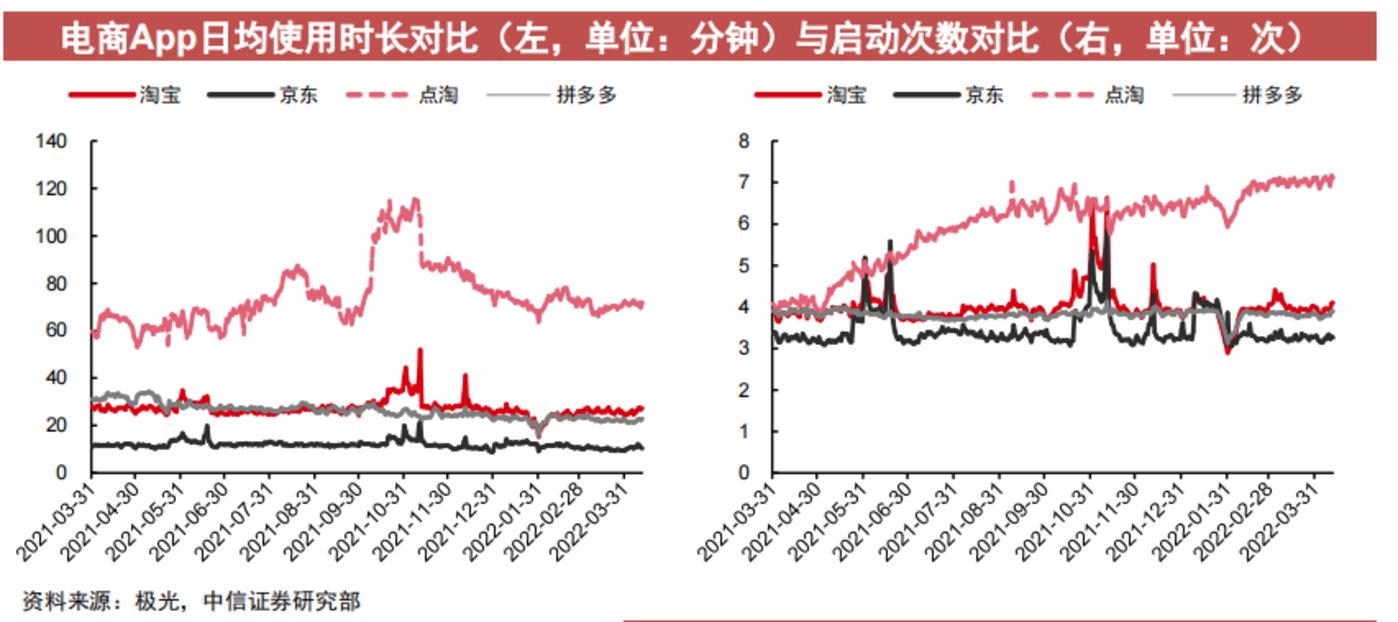 用户停留时长 访问深度对京东真的重要吗?