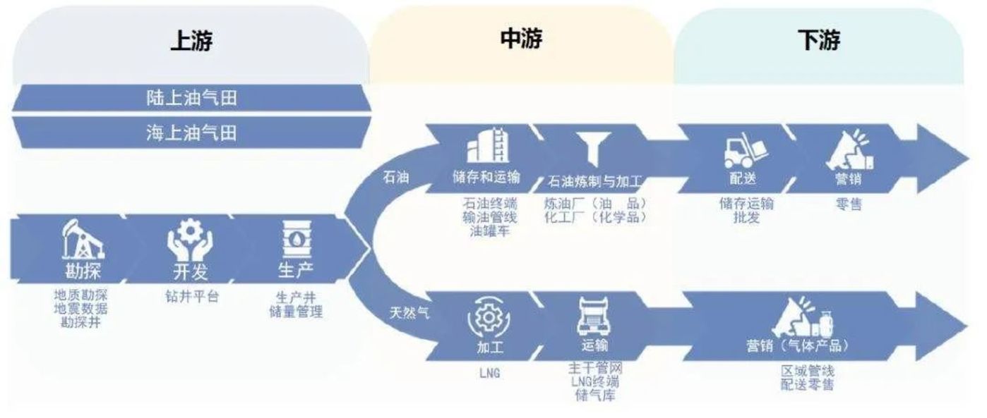 清洁智慧能源转型已必然趋势 互联网打响能源TO B争夺战
