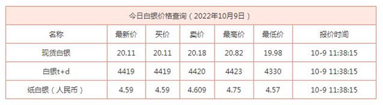 如何投资白银？投资白银有升值空间吗？投资白银价格