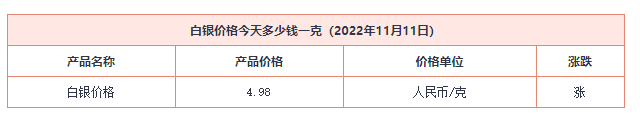 国际银价多少钱一克？白银还能涨到10元一克吗？