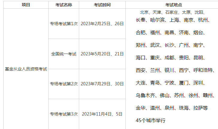 深圳基金从业资格考试时间2023一览 深圳基金和开放式基金的区别在哪里